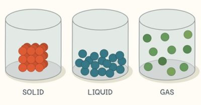 States of Matter – Class XI & IIT-JEE