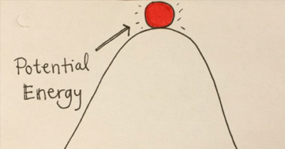 Potential Energy Basics