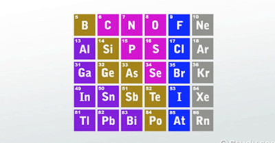 P- Block Elements