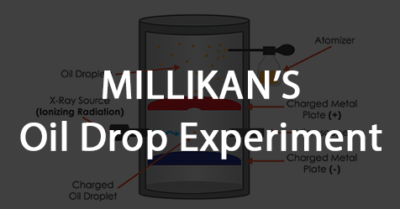 Millikan’s Photoelectric Experiment and Measurement of Planck’s Constant