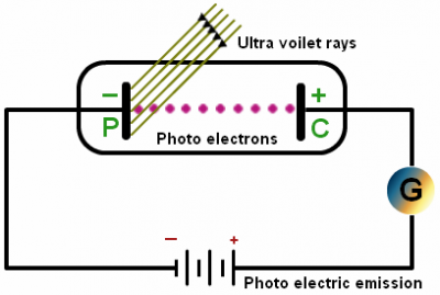 Hertz Photoelectric Effect