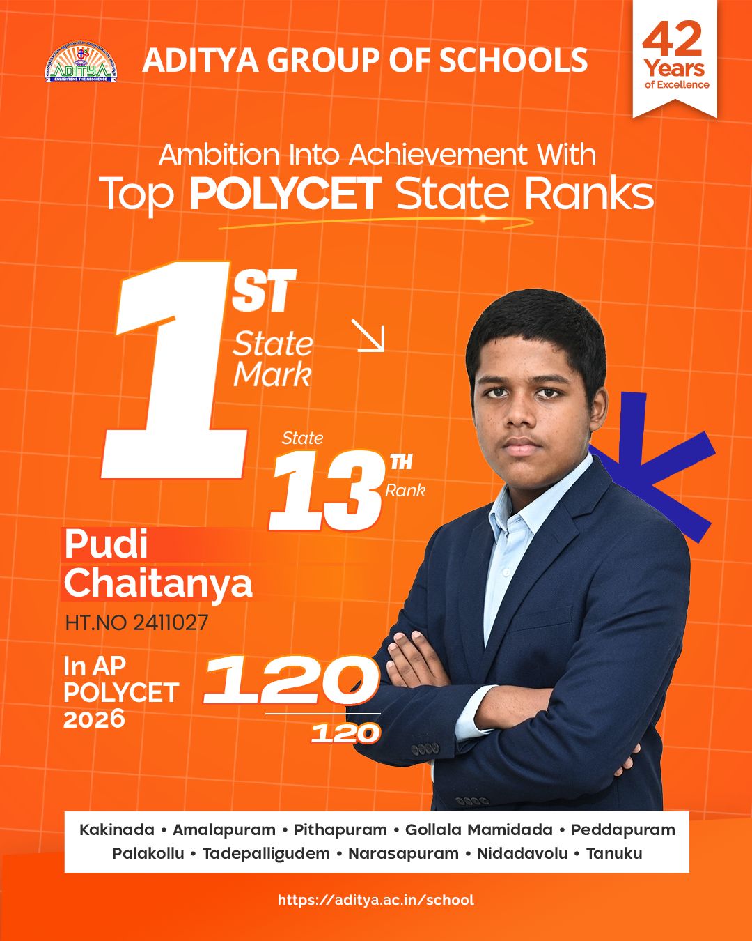 SSC Toppers