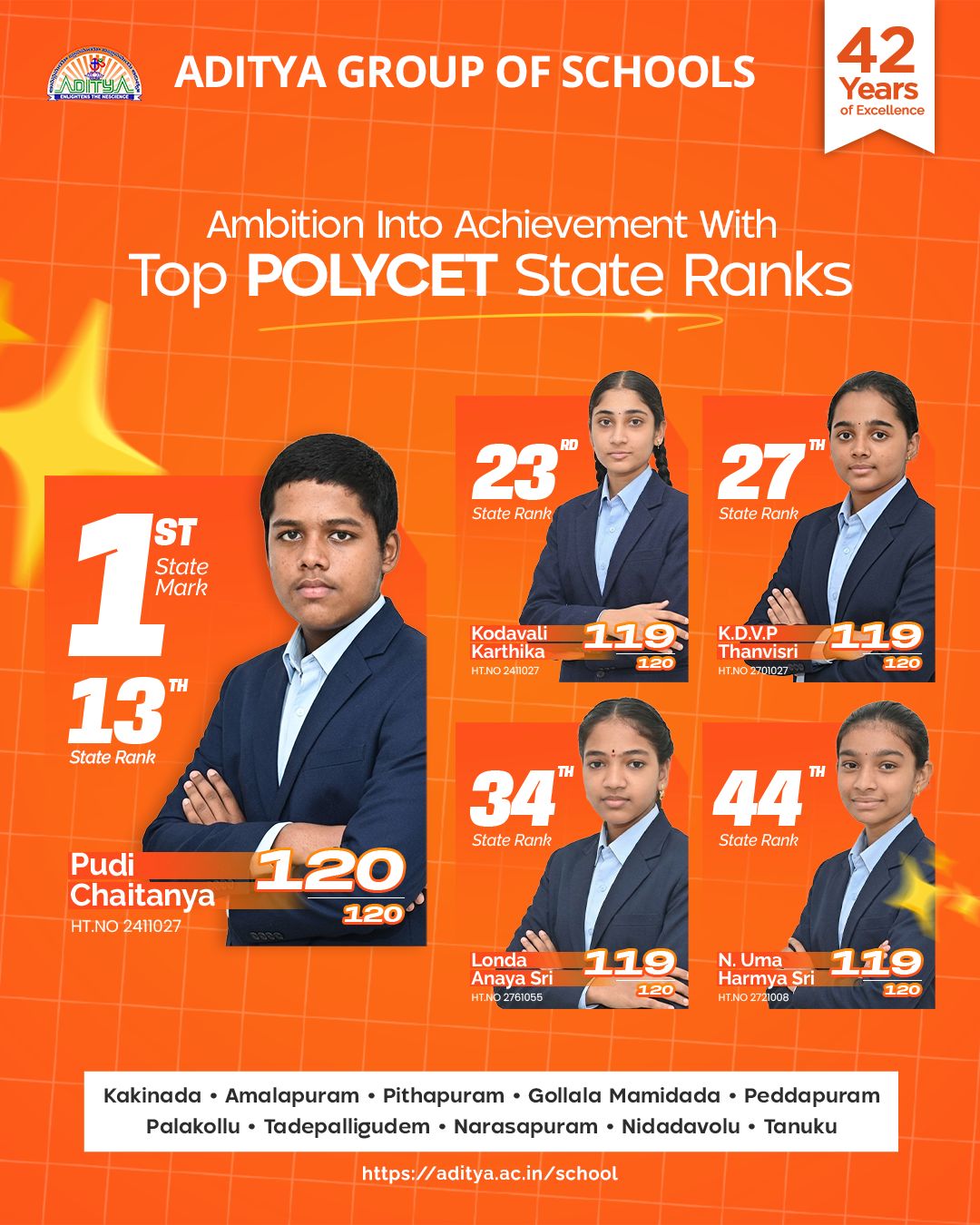Polycet Achievers
